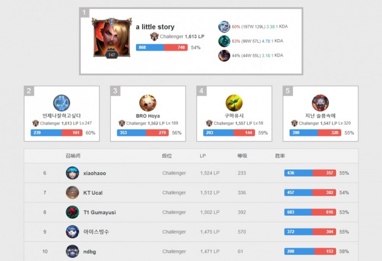 强调边后卫 强调边后卫